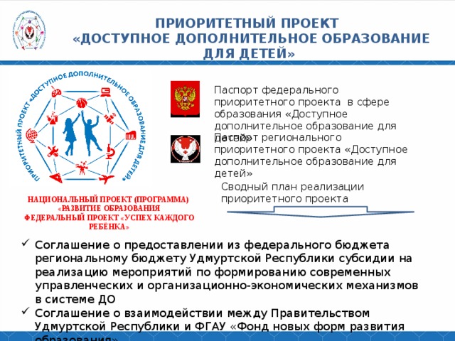 ПРИОРИТЕТНЫЙ ПРОЕКТ  «ДОСТУПНОЕ ДОПОЛНИТЕЛЬНОЕ ОБРАЗОВАНИЕ ДЛЯ ДЕТЕЙ» Паспорт федерального приоритетного проекта в сфере образования «Доступное дополнительное образование для детей» Паспорт регионального приоритетного проекта «Доступное дополнительное образование для детей» Сводный план реализации приоритетного проекта НАЦИОНАЛЬНЫЙ ПРОЕКТ (ПРОГРАММА) «РАЗВИТИЕ ОБРАЗОВАНИЯ ФЕДЕРАЛЬНЫЙ ПРОЕКТ «УСПЕХ КАЖДОГО РЕБЁНКА» Соглашение о предоставлении из федерального бюджета региональному бюджету Удмуртской Республики субсидии на реализацию мероприятий по формированию современных управленческих и организационно-экономических механизмов в системе ДО Соглашение о взаимодействии между Правительством Удмуртской Республики и ФГАУ «Фонд новых форм развития образования» 