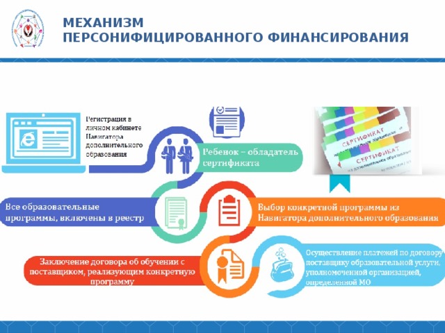 МЕХАНИЗМ ПЕРСОНИФИЦИРОВАННОГО ФИНАНСИРОВАНИЯ 
