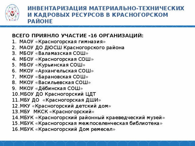 ИНВЕНТАРИЗАЦИЯ МАТЕРИАЛЬНО-ТЕХНИЧЕСКИХ И КАДРОВЫХ РЕСУРСОВ В КРАСНОГОРСКОМ РАЙОНЕ ВСЕГО ПРИЯНЛО УЧАСТИЕ -16 ОРГАНИЗАЦИЙ: МАОУ «Красногорская гимназия» МАОУ ДО ДЮСШ Красногорского района МБОУ «Валамазская СОШ» МБОУ «Красногорская СОШ» МБОУ «Курьинская СОШ» МКОУ «Архангельская СОШ» МКОУ «Барановская СОШ» МКОУ «Васильевская СОШ» МКОУ «Дёбинская СОШ» МБОУ ДО Красногорский ЦДТ МБУ ДО «Красногорская ДШИ» МКУ «Красногорский детский дом» МБУ МКСК «Красногорский» МБУК «Красногорский районный краеведческий музей» МБУК «Красногорская межпоселенческая библиотека» МБУК «Красногорский Дом ремесел» 