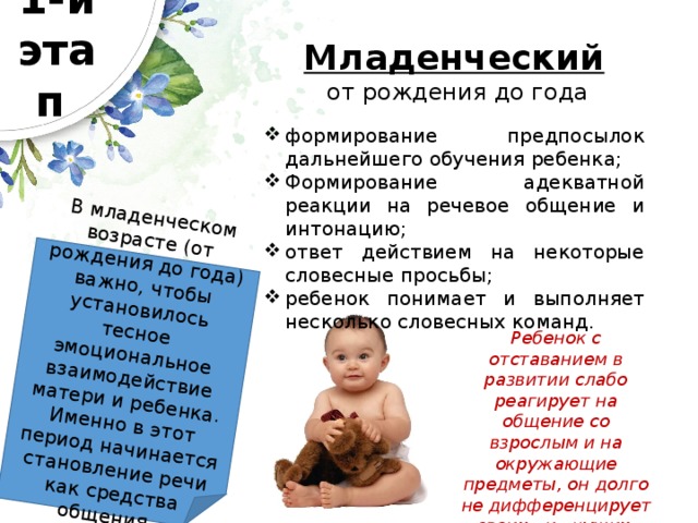 1-й  этап В младенческом возрасте (от рождения до года) важно, чтобы установилось тесное эмоциональное взаимодействие матери и ребенка. Именно в этот период начинается становление речи как средства общения. Младенческий  от рождения до года формирование предпосылок дальнейшего обучения ребенка; Формирование адекватной реакции на речевое общение и интонацию; ответ действием на некоторые словесные просьбы; ребенок понимает и выполняет несколько словесных команд. Ребенок с отставанием в развитии слабо реагирует на общение со взрослым и на окружающие предметы, он долго не дифференцирует «своих» и «чужих». 