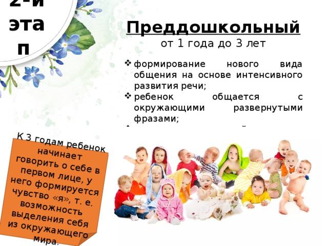 2-й  этап К 3 годам ребенок начинает говорить о себе в первом лице, у него формируется чувство «я», т. е. возможность выделения себя из окружающего мира. Преддошкольный от 1 года до 3 лет формирование нового вида общения на основе интенсивного развития речи; ребенок общается с окружающими развернутыми фразами; расширяется активный словарь; интенсивное развитие понимания речи. 