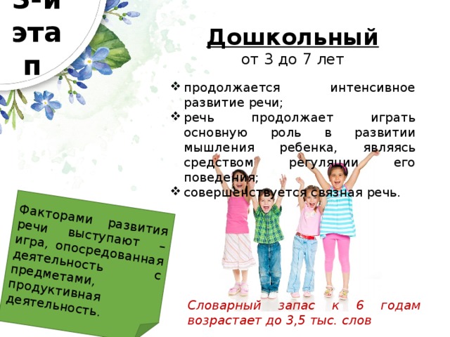 3-й  этап Факторами развития речи выступают – игра, опосредованная деятельность с предметами, продуктивная деятельность. Дошкольный от 3 до 7 лет продолжается интенсивное развитие речи; речь продолжает играть основную роль в развитии мышления ребенка, являясь средством регуляции его поведения; совершенствуется связная речь. Словарный запас к 6 годам возрастает до 3,5 тыс. слов 