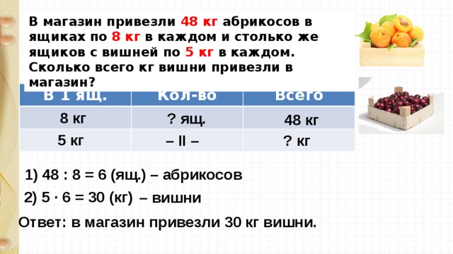 В магазин привезли 48 кг абрикосов в ящиках по 8 кг в каждом и столько же ящиков с вишней по 5 кг в каждом. Сколько всего кг вишни привезли в магазин? В 1 ящ. Кол-во Всего 8 кг ? ящ. 48 кг 5 кг ? кг – II – 1) 48 : 8 = 6 (ящ.) – абрикосов 2) 5 · 6 = 30 (кг) – вишни Ответ: в магазин привезли 30 кг вишни. 