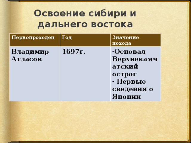 Освоение сибири и дальнего востока Первопроходец Год Владимир Атласов Значение похода 1697г. Основал Верхнекамчатский острог  Первые сведения о Японии 