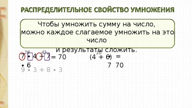 Чтобы умножить сумму на число,  можно каждое слагаемое умножить на это число и результаты сложить. 28 42 10 = 70 7 ∙ 4 + 7 ∙ 6 ∙ 7 = 70 (4 + 6) 9 ∙ 3 + 8 ∙ 3 12 