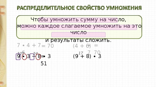 Чтобы умножить сумму на число,  можно каждое слагаемое умножить на это число и результаты сложить. = 70 7 ∙ 4 + 7 ∙ 6 ∙ 7 (4 + 6) = 70 17 24 27 = 51 (9 + 8) ∙ 3 9 ∙ 3 + 8 ∙ 3 13 