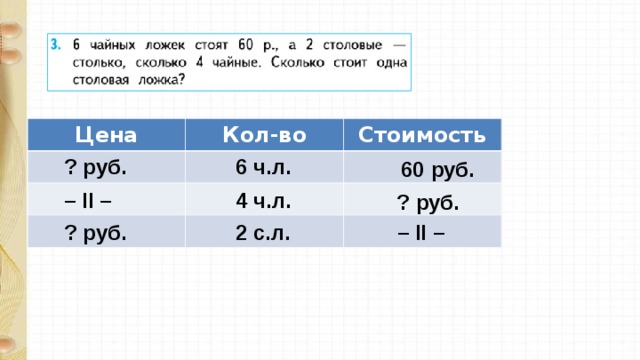 Цена Кол-во Стоимость ? руб. 6 ч.л. 60 руб. 4 ч.л. – II – ? руб. 2 с.л. – II – ? руб. 