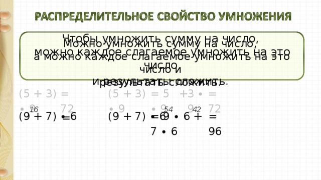 Чтобы умножить сумму на число,  можно каждое слагаемое умножить на это число и результаты сложить. Можно умножить сумму на число, а можно каждое слагаемое умножить на это число и результаты сложить. = 72 3 ∙ 9 = 5 ∙ 9 + (5 + 3) ∙ 9 = 72 (5 + 3) ∙ 9 16 54 42 = 9 ∙ 6 + 7 ∙ 6 = 96 (9 + 7) ∙ 6 (9 + 7) ∙ 6 = 10 