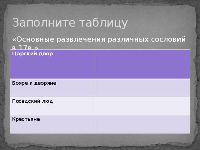Заполните таблицу «Основные развлечения различных сословий в 17в.». Царский двор Бояре и дворяне Посадский люд Крестьяне 