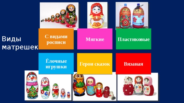 С видами росписи Мягкие Пластиковые Виды матрешек Ёлочные игрушки Герои сказок Вязаная