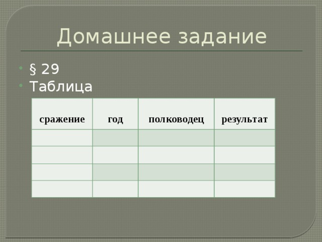 Домашнее задание § 29 Таблица  сражение  год      полководец  результат     