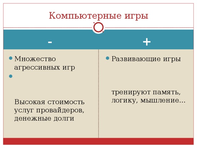 Компьютерные игры + - Множество агрессивных игр  Высокая стоимость услуг провайдеров, денежные долги  Развивающие игры тренируют память, логику, мышление…  