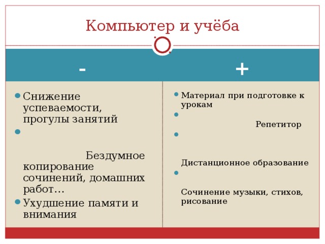 Компьютер и учёба + - Снижение успеваемости, прогулы занятий  Бездумное копирование сочинений, домашних работ… Ухудшение памяти и внимания Материал при подготовке к урокам  Репетитор  Дистанционное образование  Сочинение музыки, стихов, рисование 