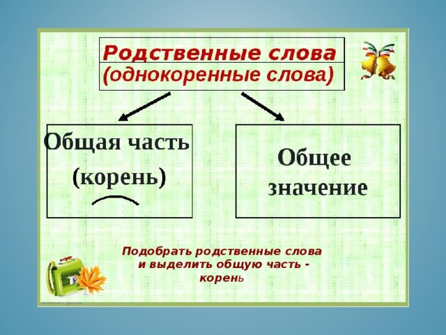 Подобрать родственные слова  и выделить общую часть - корен ь 