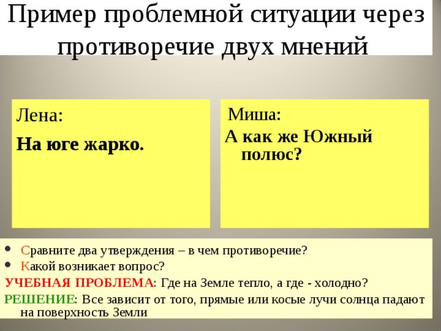 Пример проблемной ситуации через противоречие двух мнений Лена: На юге жарко.  Миша: А как же Южный полюс? С равните два утверждения – в чем противоречие? К акой возникает вопрос? УЧЕБНАЯ ПРОБЛЕМА : Где на Земле тепло, а где - холодно? РЕШЕНИЕ : Все зависит от того, прямые или косые лучи солнца падают на поверхность Земли   