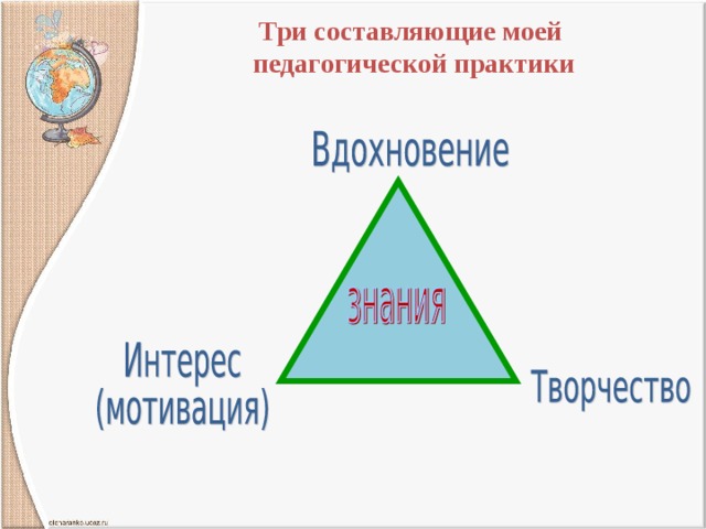 Три составляющие моей педагогической практики    