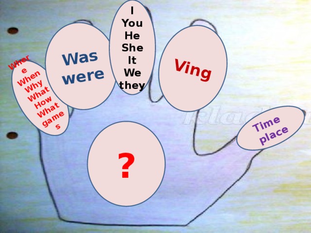 I You He She It Where We When they Was were Why What Ving How Time What games place  ? 