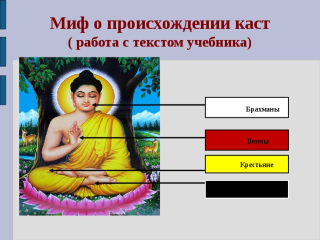 Миф о происхождении каст  ( работа с текстом учебника)  Брахманы  Воины  Крестьяне  Слуги 