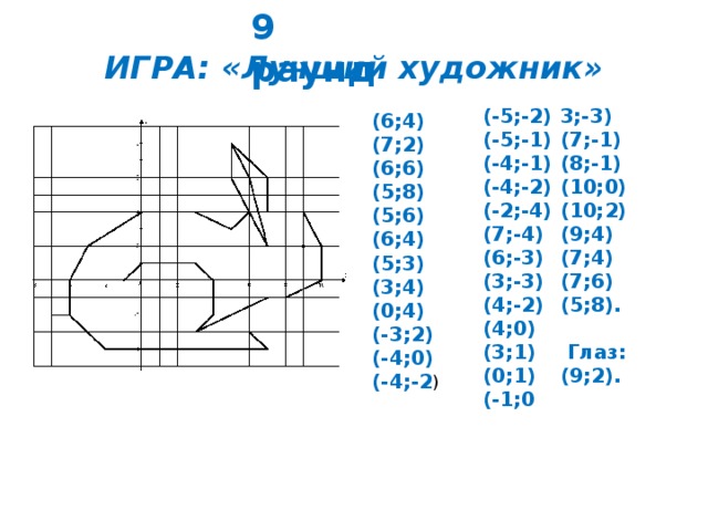 9 раунд ИГРА: «Лучший художник» 3;-3) (-5;-2) (7;-1) (-5;-1) (8;-1) (-4;-1) (10;0) (-4;-2) (10;2) (-2;-4) (9;4) (7;-4) (6;-3) (7;4) (3;-3) (7;6) (5;8). (4;-2)   (4;0) (3;1)   Глаз:  (9;2). (0;1) (-1;0 (6;4) (7;2) (6;6) (5;8) (5;6) (6;4) (5;3) (3;4) (0;4) (-3;2) (-4;0) (-4;-2 ) 