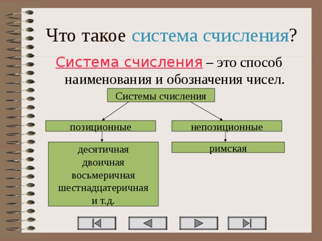 Что такое система счисления ? Система счисления – это способ наименования и обозначения чисел. Системы счисления позиционные непозиционные десятичная двоичная восьмеричная шестнадцатеричная и т.д. римская 