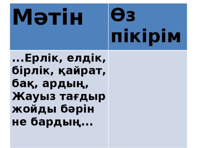 Мәтін Өз пікірім ...Ерлік, елдік, бірлік, қайрат, бақ, ардың, Жауыз тағдыр жойды бәрін не бардың... 