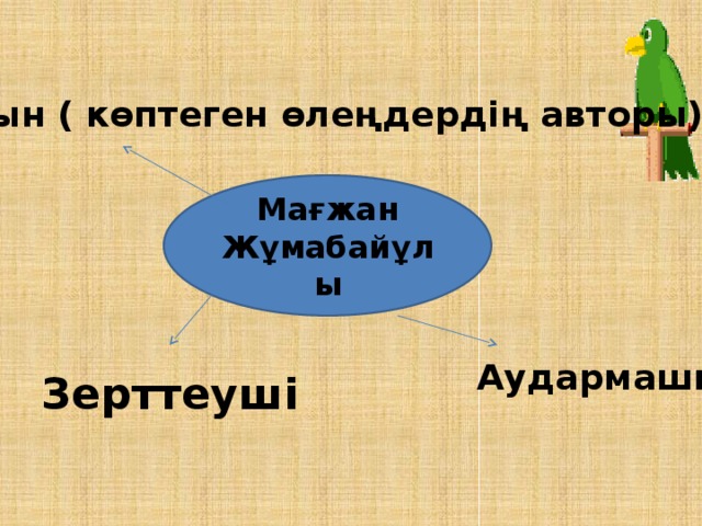 Ақын ( көптеген өлеңдердің авторы) Мағжан Жұмабайұлы Аудармашы Зерттеуші 