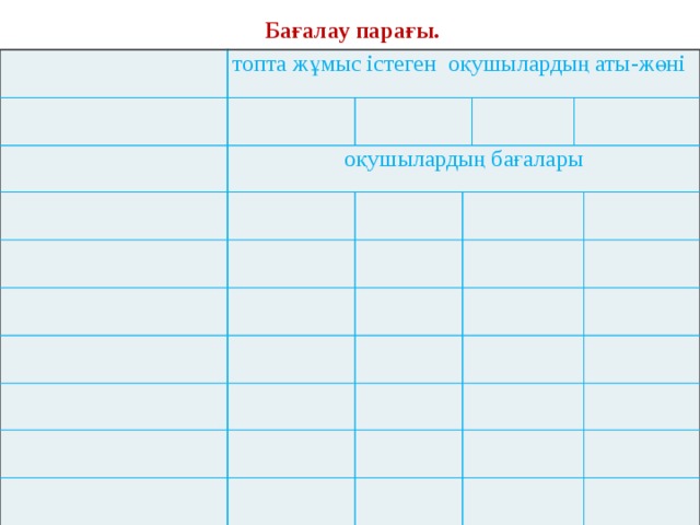 Бағалау парағы. топта жұмыс істеген оқушылардың аты-жөні   оқушылардың бағалары 