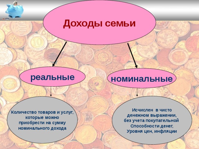 Доходы семьи реальные номинальные Исчислен в чисто  денежном выражении, без учета покупательной Способности денег, Уровня цен, инфляции Количество товаров и услуг,  которые можно приобрести на сумму  номинального дохода 