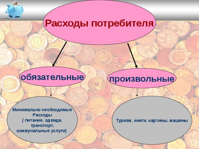 Расходы потребителя обязательные произвольные Туризм, книги, картины, машины Минимально необходимые Расходы ( питание, одежда, транспорт, коммунальные услуги) 