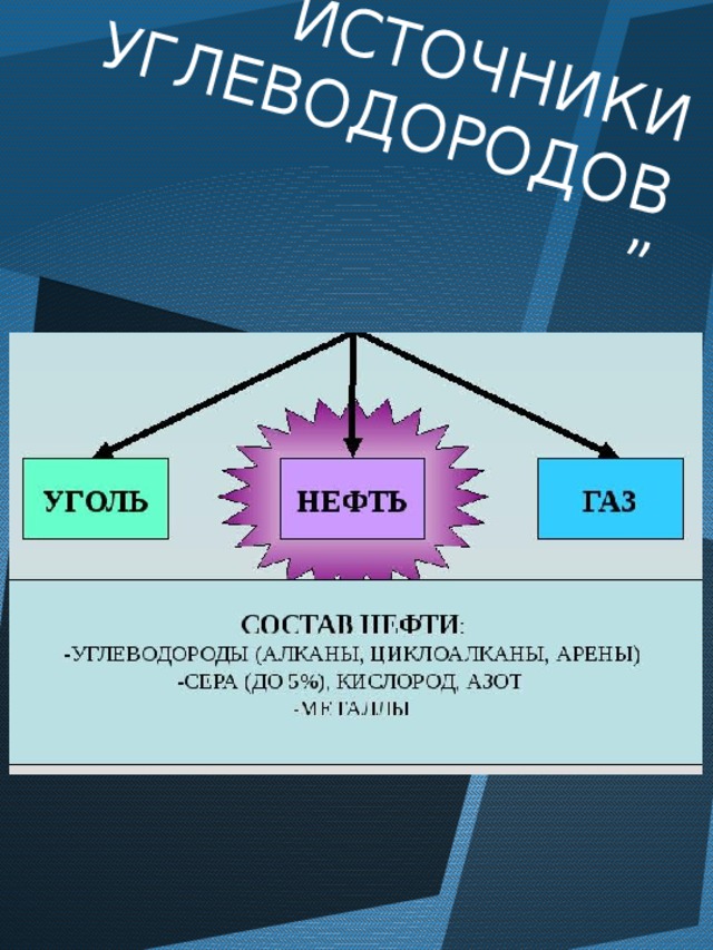 ИСТОЧНИКИ УГЛЕВОДОРОДОВ” 