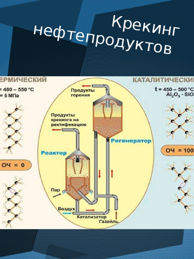 Крекинг нефтепродуктов 