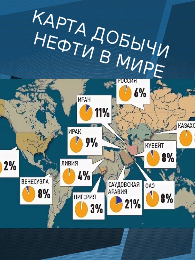  КАРТА ДОБЫЧИ НЕФТИ В МИРЕ 