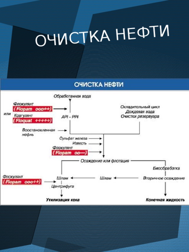 ОЧИСТКА НЕФТИ 
