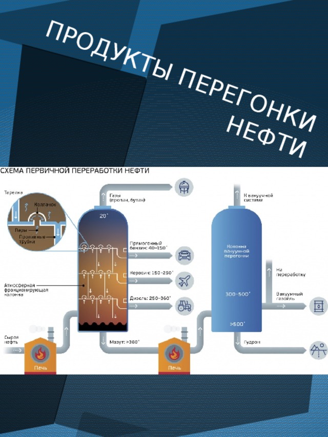 ПРОДУКТЫ ПЕРЕГОНКИ НЕФТИ 