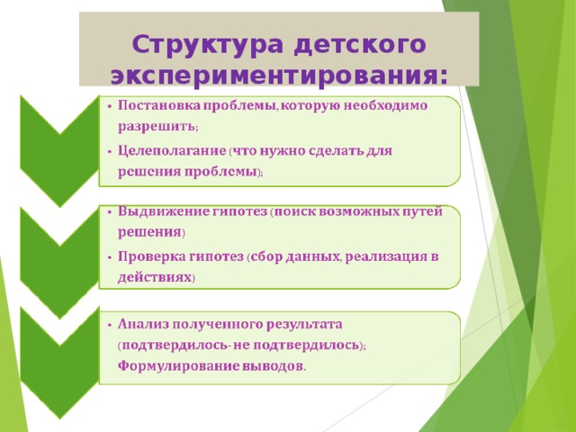  Структура детского экспериментирования:       