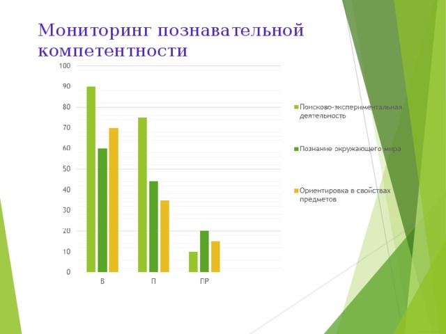 Мониторинг познавательной компетентности 