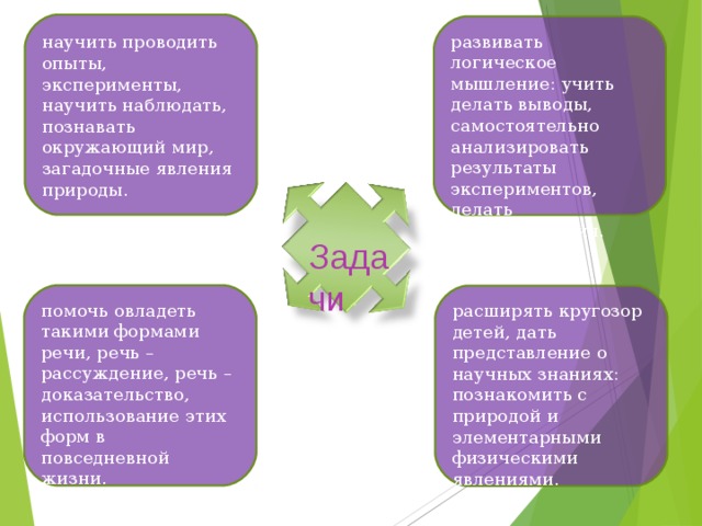 научить проводить опыты, эксперименты, научить наблюдать, познавать окружающий мир, загадочные явления природы. развивать логическое мышление: учить делать выводы, самостоятельно анализировать результаты экспериментов, делать умозаключения. Задачи помочь овладеть такими формами речи, речь – рассуждение, речь – доказательство, использование этих форм в повседневной жизни. расширять кругозор детей, дать представление о научных знаниях: познакомить с природой и элементарными физическими явлениями. 