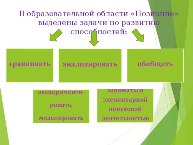 В образовательной области «Познание» выделены задачи по развитию способностей: 