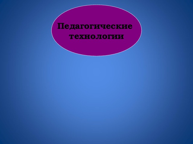 Педагогические технологии Гуманно- личностная 