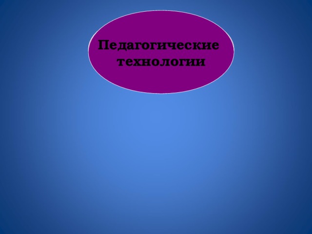 Педагогические технологии  Информационные компьютерные технологии Проблемное обучение 