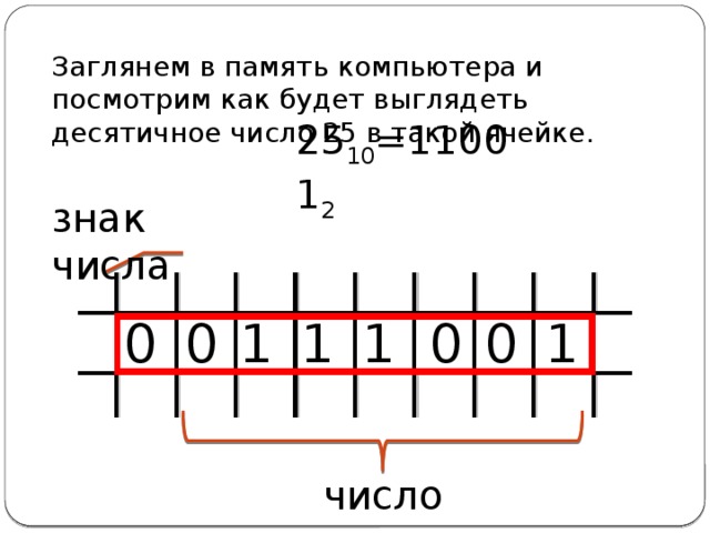 Заглянем в память компьютера и посмотрим как будет выглядеть десятичное число 25 в такой ячейке. 25 10 =11001 2 знак числа 1 1 1 1 0 0 0 0 число 