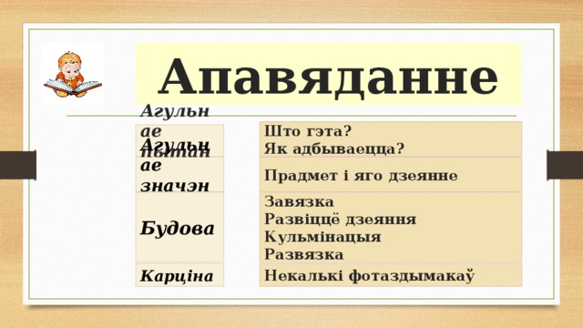 Апавяданне Што гэта?  Як адбываецца? Агульнае пытанне Агульнае значэнне Прадмет і яго дзеянне Будова Завязка Развіццё дзеяння Кульмінацыя Развязка Карціна Некалькі фотаздымакаў 