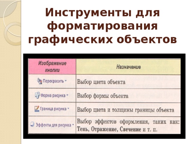 Инструменты для форматирования графических объектов 