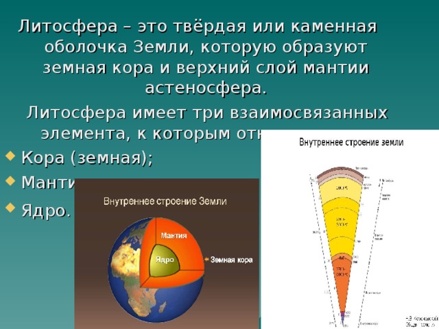 Литосфера – это твёрдая или каменная оболочка Земли, которую образуют земная кора и верхний слой мантии астеносфера. Кора (земная); Мантия; Ядро. 
