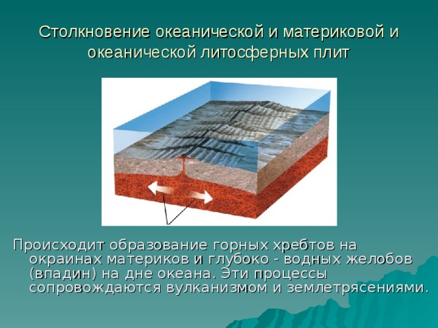 Столкновение океанической и материковой и океанической литосферных плит Происходит образование горных хребтов на окраинах материков и глубоко - водных желобов (впадин) на дне океана. Эти процессы сопровождаются вулканизмом и землетрясениями.  