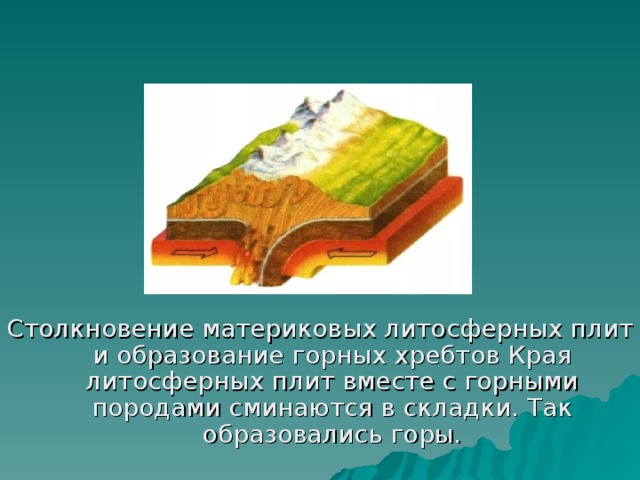 Столкновение материковых литосферных плит и образование горных хребтов Края литосферных плит вместе с горными породами сминаются в складки. Так образовались горы. 