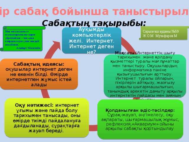 Бір сабақ бойынша таныстырылым Сабақтың тақырыбы:  Сарыағаш ауданы №59 Ж.О.М Музафаров М Мен еш уақытта өз оқушыларыма еш нарсе үйретпеймін – тек қана олардың оқуы үшін жағдай жасаймын. Альберт Эйнштейн Ауқымды компьютерлік желі. Интернет. Интернет деген не? Мақсаты: Интернеттің шығу тарихымен және қолдану қызметтері туралы мағлұматтар мен таныстыру. Оқушылардың информатика пәніне қызығушылығын арттыру. Интернет туралы ойларын, пікірлерін айтқызу, жазғызу арқылы шығармашылығын, танымдық әрекетін дамыту арқылы интернтетін пайдасы мен зиянын түсіндіру Сабақтың идеясы: оқушылар интернет деген не екенін білді. Өмірде интернетпен жұмыс істей алады Оқу нәтижесі: интернет ұғымы және пайда болу тарихымен танысады, оны өмірде тиімді пайдалануға дағдыланады, сұрақтарға жауап береді. Қолданылған әдіс-тәсілдер: Сұрақ-жауап, әңгімелесу, оқу ақпараты, шығармашылық жұмыс, рефлексия,«Аквариум» ойыны арқылы сабақты қортындылау 
