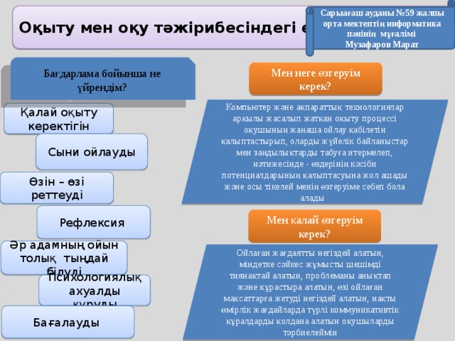 Сарыағаш ауданы №59 жалпы орта мектептің информатика пәнінің мұғалімі Музафаров Марат Оқыту мен оқу тәжірибесіндегі өзгерістер Бағдарлама бойынша не үйрендім? Мен неге өзгеруім керек? Компьютер және ақпараттық технологиялар арқылы жасалып жатқан оқыту процессі оқушының жаңаша ойлау қабілетін қалыптастырып, оларды жүйелік байланыстар мен заңдылықтарды табуға итермелеп, нәтижесінде - өздерінің кәсіби потенциалдарының қалыптасуына жол ашады және осы тікелей менің өзгеруіме себеп бола алады Қалай оқыту керектігін Сыни ойлауды Өзін – өзі реттеуді Рефлексия Мен қалай өзгеруім керек? Әр адамның ойын толық тыңдай білуді Ойлаған жағдаятты негіздей алатын, міндетке сәйкес жұмысты шешімді тиянақтай алатын, проблеманы анықтап және құрастыра алатын, өзі ойлаған мақсаттарға жетуді негіздей алатын, нақты өмірлік жағдайларда түрлі коммуникативтік құралдарды қолдана алатын оқушыларды тәрбиелеймін Психологиялық ахуалды құруды Бағалауды 