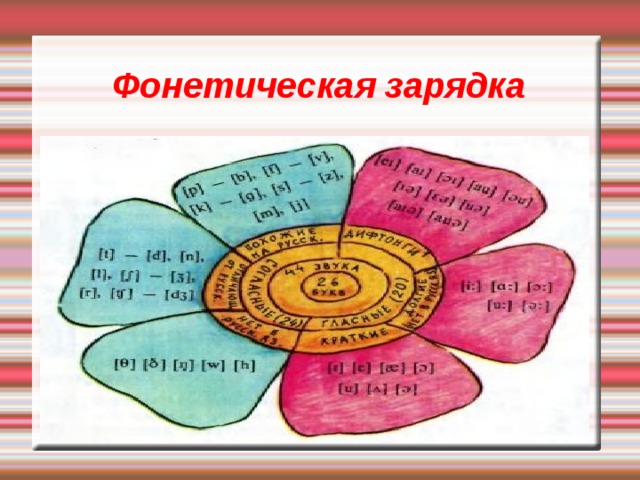 Проверка домашнего задания  8 Марта The 8th of March April A card Women's Day A holiday To buy To know To make To celebrate To bring I love Mum for  Апрель  Открытка  Женский день  Праздник  Покупать  Знать  Делать  Праздновать  Приносить  Я люблю маму за 