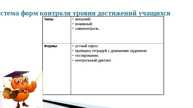  Система форм контроля уровня достижений учащихся    Типы внешний; взаимный; самоконтроль. Формы устный опрос; проверка тетрадей с домашним заданием; тестирование; контрольный диктант. 